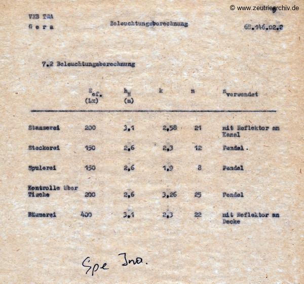 Ordner Licht und Kraftanlage des VEB Metallweberei Neustadt Orla Betriebsteil Zeulenroda Baderschneider Lenzner DDR heute Zeuro Zeutrie Möbel