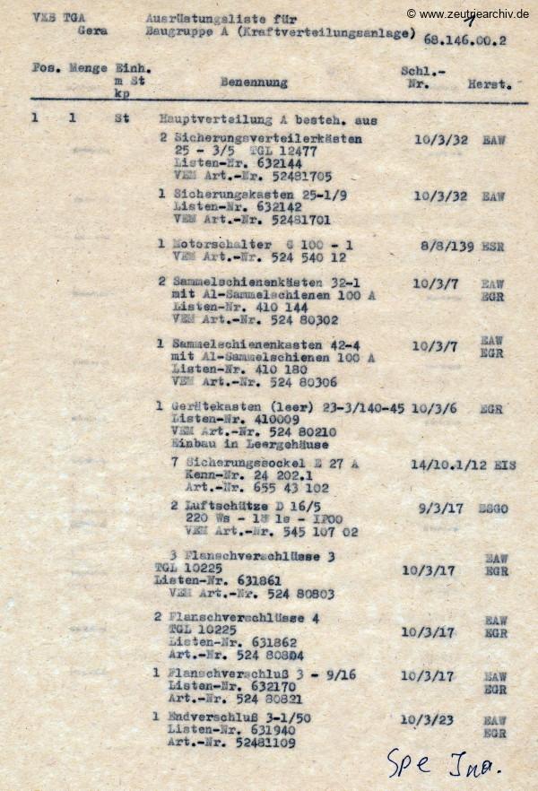 Ordner Licht und Kraftanlage des VEB Metallweberei Neustadt Orla Betriebsteil Zeulenroda Baderschneider Lenzner DDR heute Zeuro Zeutrie Möbel