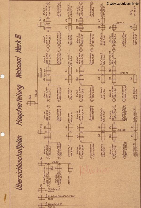 Ordner Übersichtsschaltpläne Werk 3 des VEB Metallweberei Neustadt Orla Betriebsteil Zeulenroda Baderschneider Lenzner DDR heute Zeuro Zeutrie Möbel