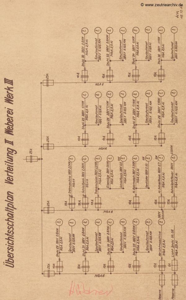 Ordner Übersichtsschaltpläne Werk 3 des VEB Metallweberei Neustadt Orla Betriebsteil Zeulenroda Baderschneider Lenzner DDR heute Zeuro Zeutrie Möbel
